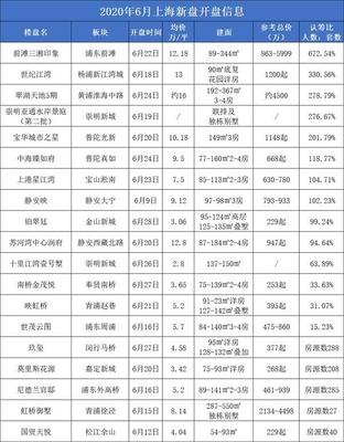 上海端午新房成交量创十年新高 有中介团队人均月入8万